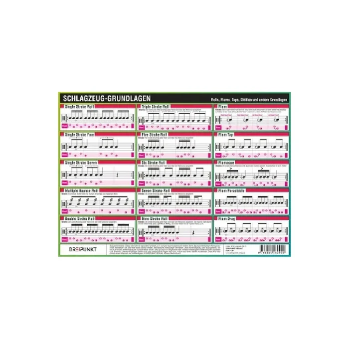 Info-Tafel Schlagzeug-Grundlagen