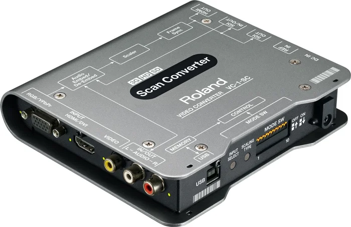 ROLAND VC-1-SH – SDI auf HDMI Konverter mit Embedded Audio